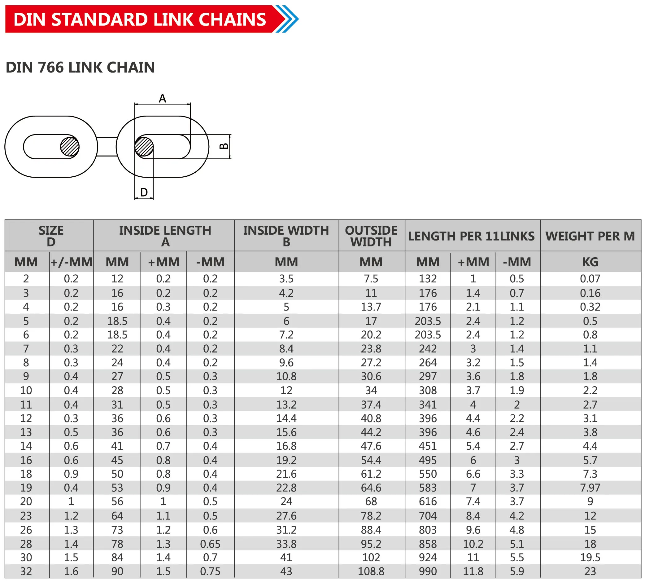 Din Standard Din766 Short Link Galvanized Chain/stainless Steel Chain ...