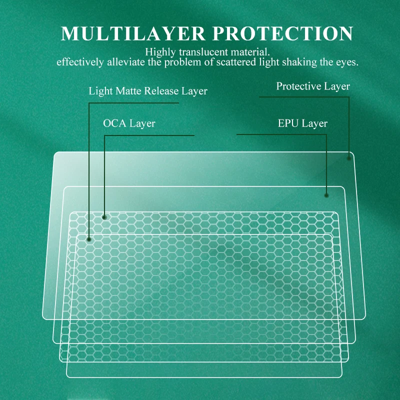 Cut-To Fit Touch Screen Protector Film Sheets China Plastic Hydrogel Clear TPU EPU Screen Protector Film Roll Material Wholesale