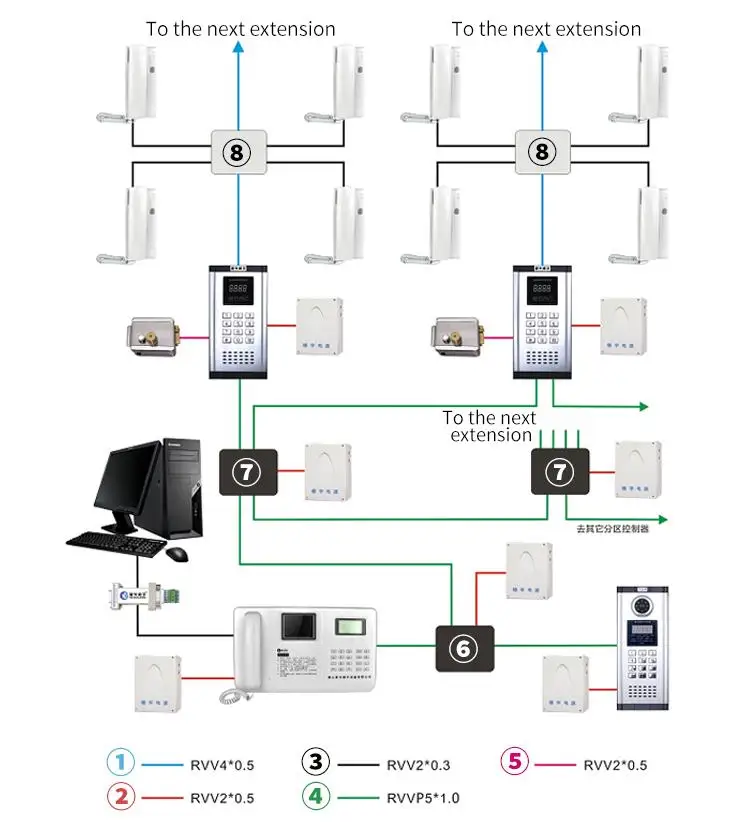 Aittda Audio Building System Smart Doorbells Swiping Id Cards