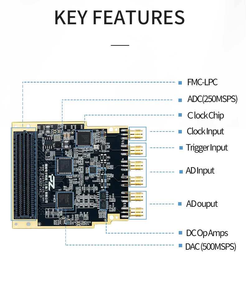 PZ-FL4322 Puzhi Dual-Channel AD(250M) Dual-Channel DAC(500M) FPGA Module