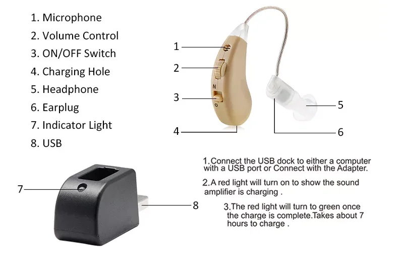 Rechargeable  Portable BTE hearing AIDS For Elder manufacture