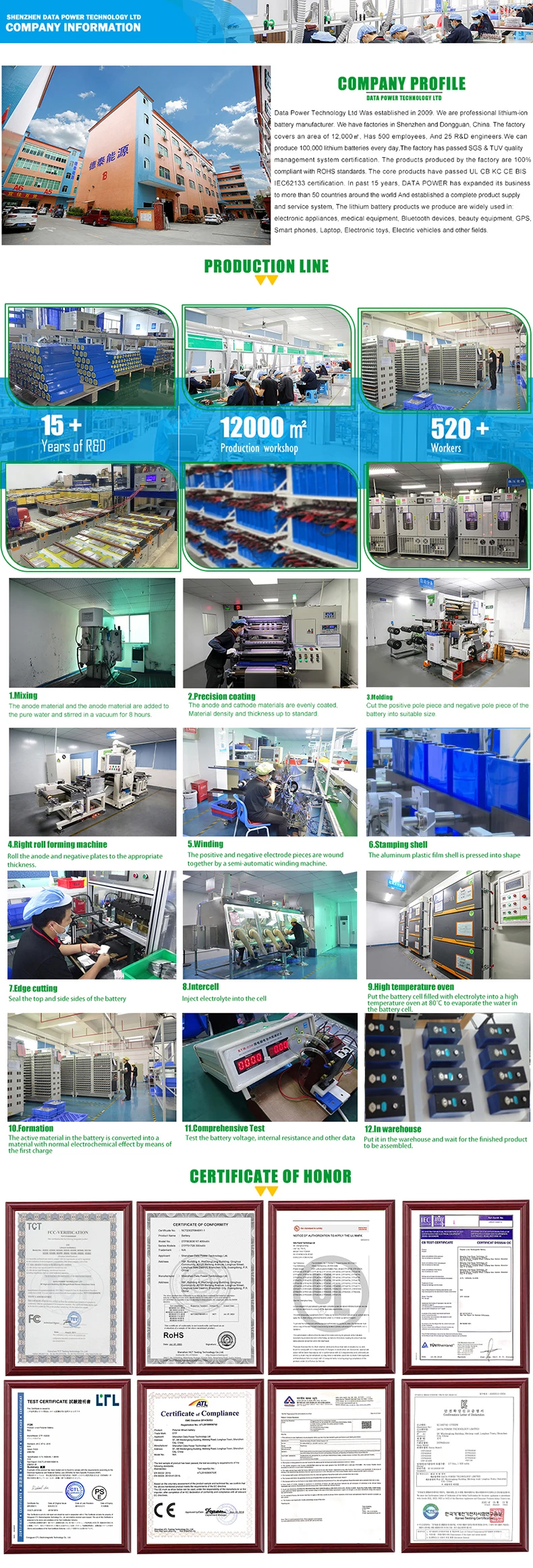 Lfp Prismatic Pouch Cell 3.2v 50ah 100ah 102ah 105ah 200ah 280ah 300ah ...