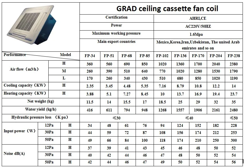 Split Air Conditioners, Ceiling, 220-240, 340-2380m3 - detail 8