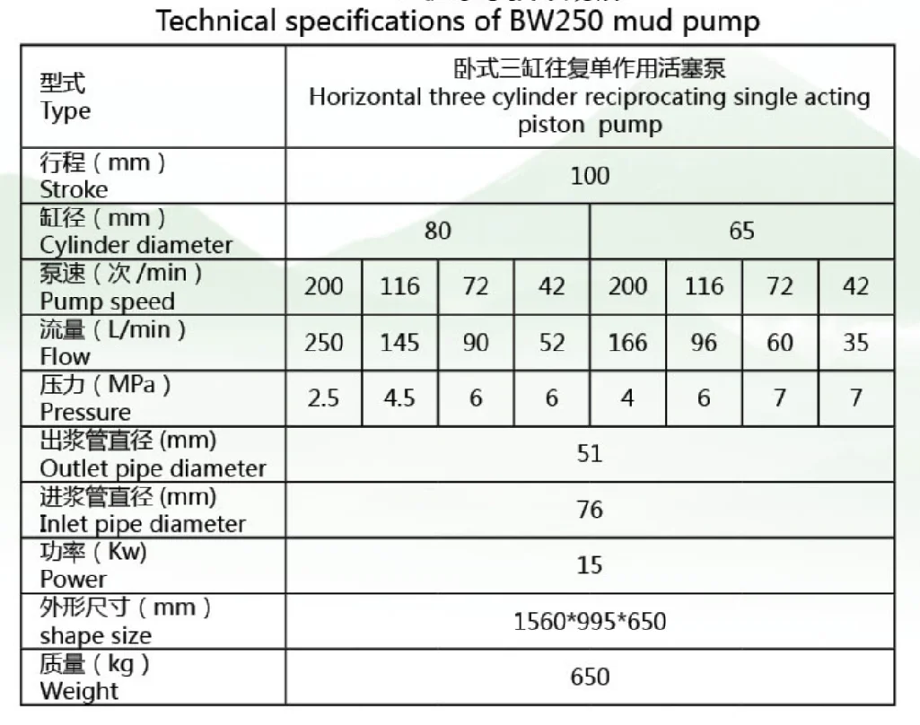 Электрический и дизельный и гидравлический двигатель BW250, буровой грязевой насос