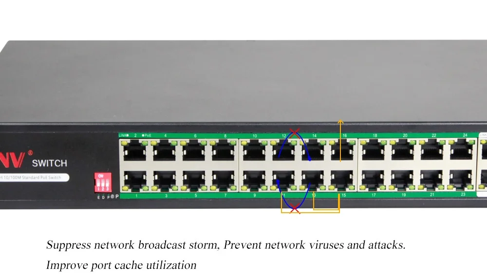 ギガビットアップリンク24ポートPoEスイッチコンボポート ギガビットアップリンク24ポートPoEスイッチコンボポート 10/100