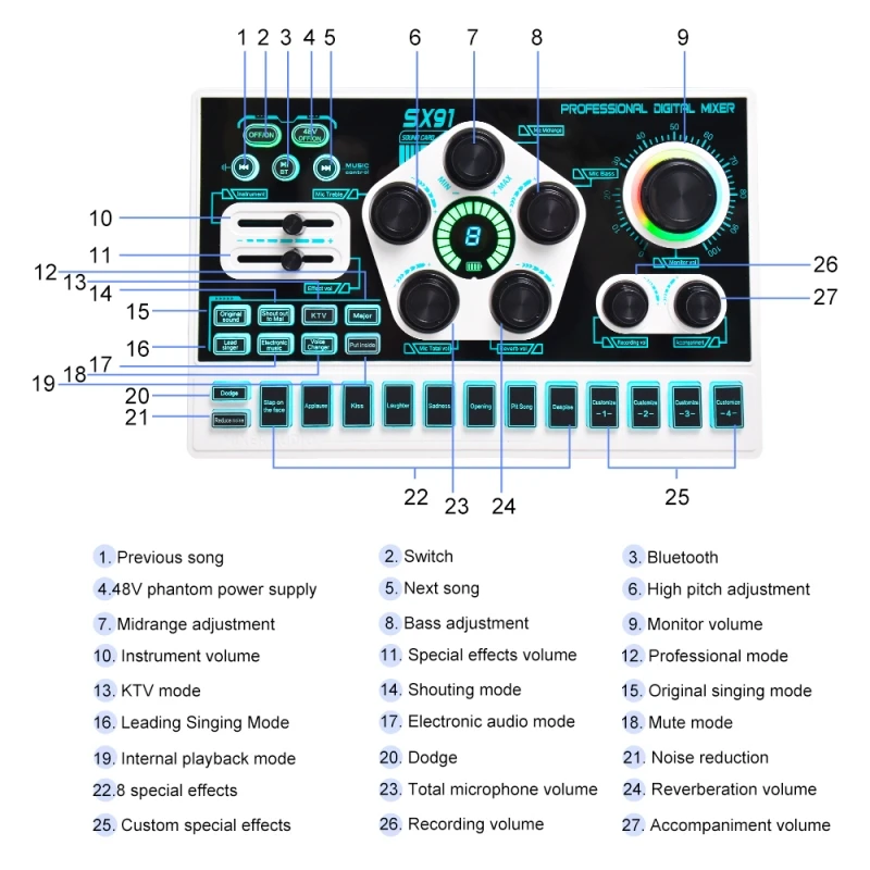 Podcast Desktop Setup Sound Card SX91 - Streaming Studio