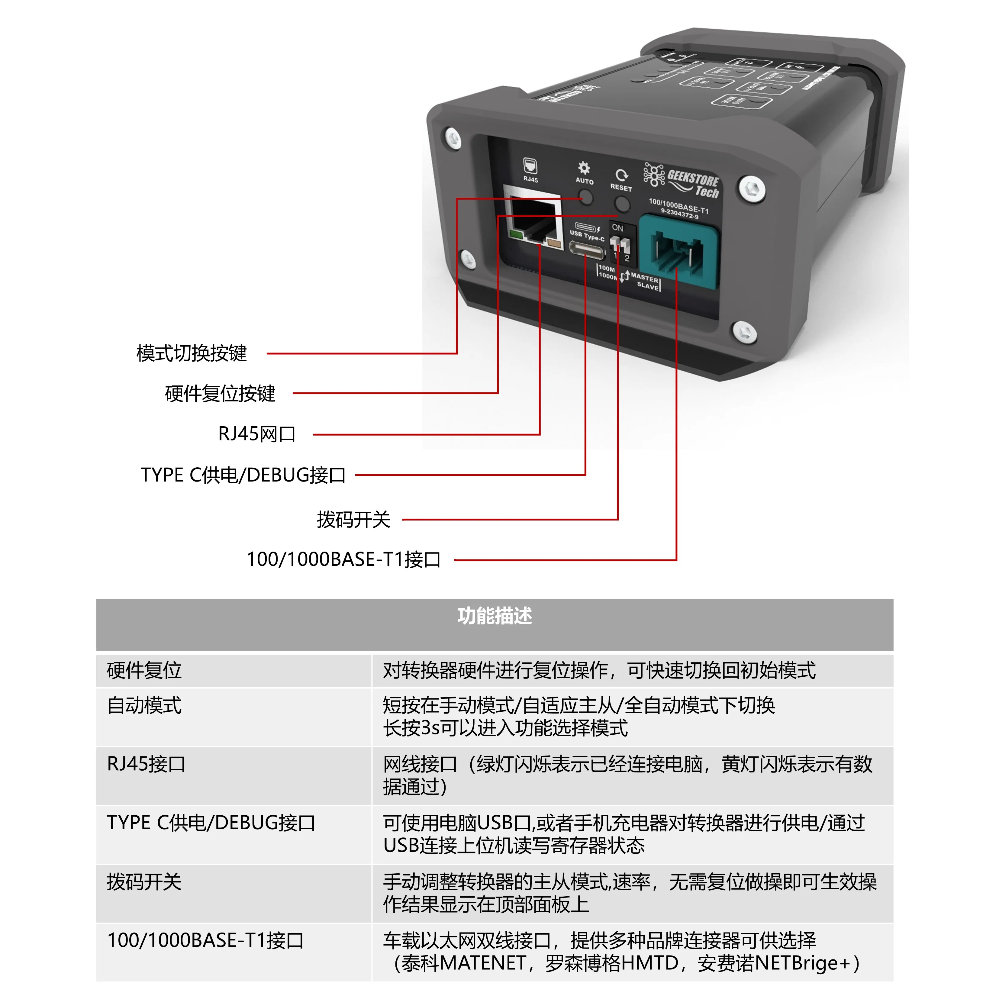 1000Base-T1 Gigabit in Car Ethernet Converter To RJ45 Standard Ethernet ...