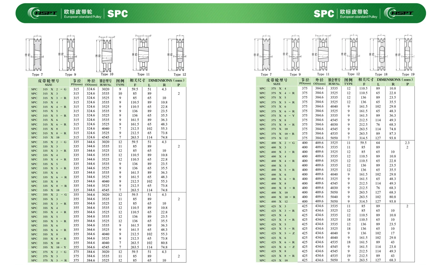 Custom Pulleys Standard Size Spa Spb Spz Spc Sheave Wheel Cast Iron
