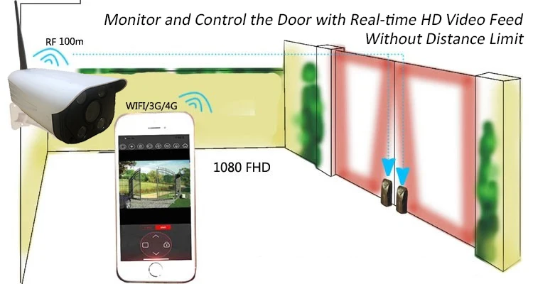 Mobile App Linked Internet Camera with Built in Door Motor Controller