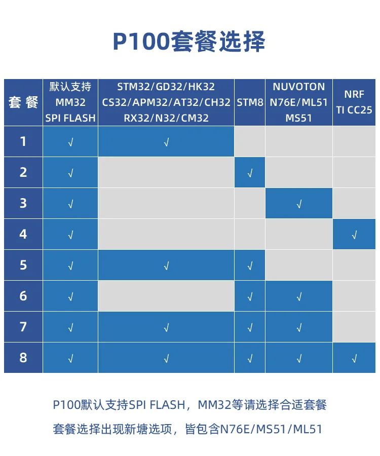 ALIENTEK P100 Offline Downloader for STM32 & STM8 - Reliable Disk ...