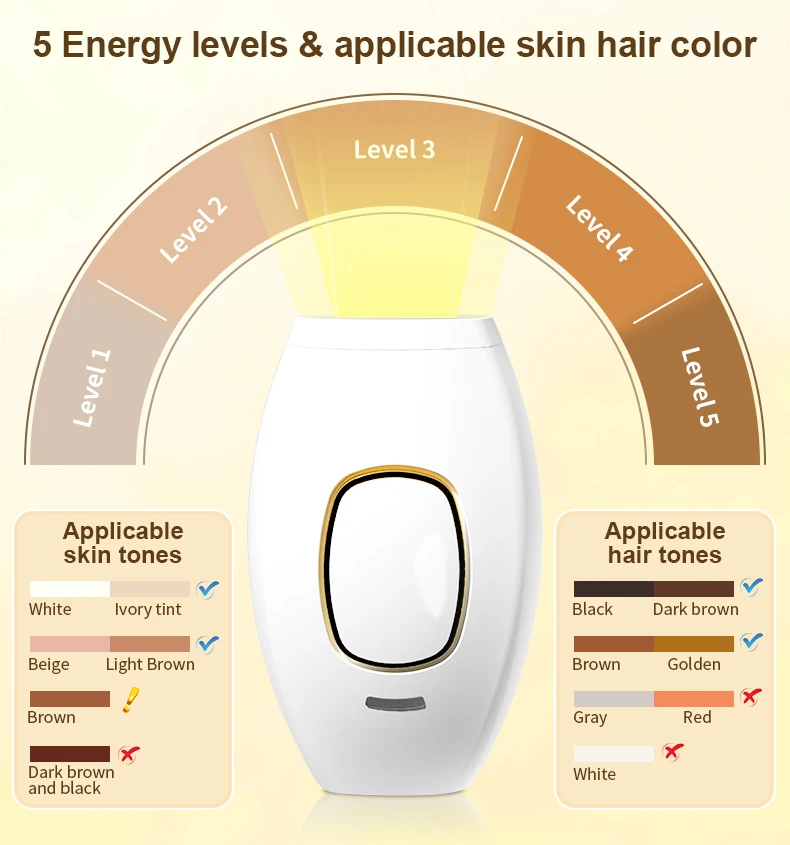Painless Portable Ipl Laser Ipl Hair Removal Handset Epilator Device Hair Remover Machine for Women Hair Removal From Home Use