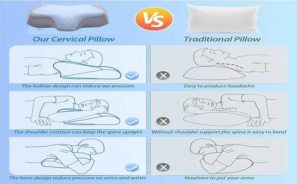 Factory Price Slow Rebound Memory Foam Bed Neck Pillow Orthopedic Cervical Contour Ergonomic Massage Pillow for Sleeping