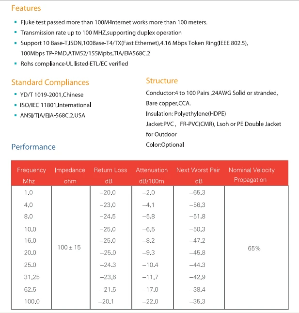 Outdoor Cable Water Retardant 4 Pairs 24awg Jelly Utp Cat.5e Buy
