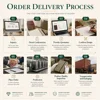 Proceso de pedido