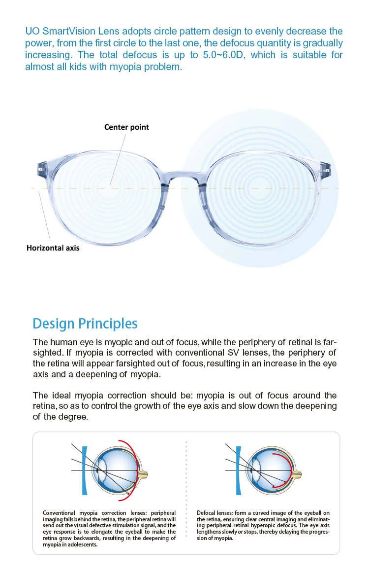 Optical Lens Polycarbonate Material Myopia Control Ophthalmic Lens