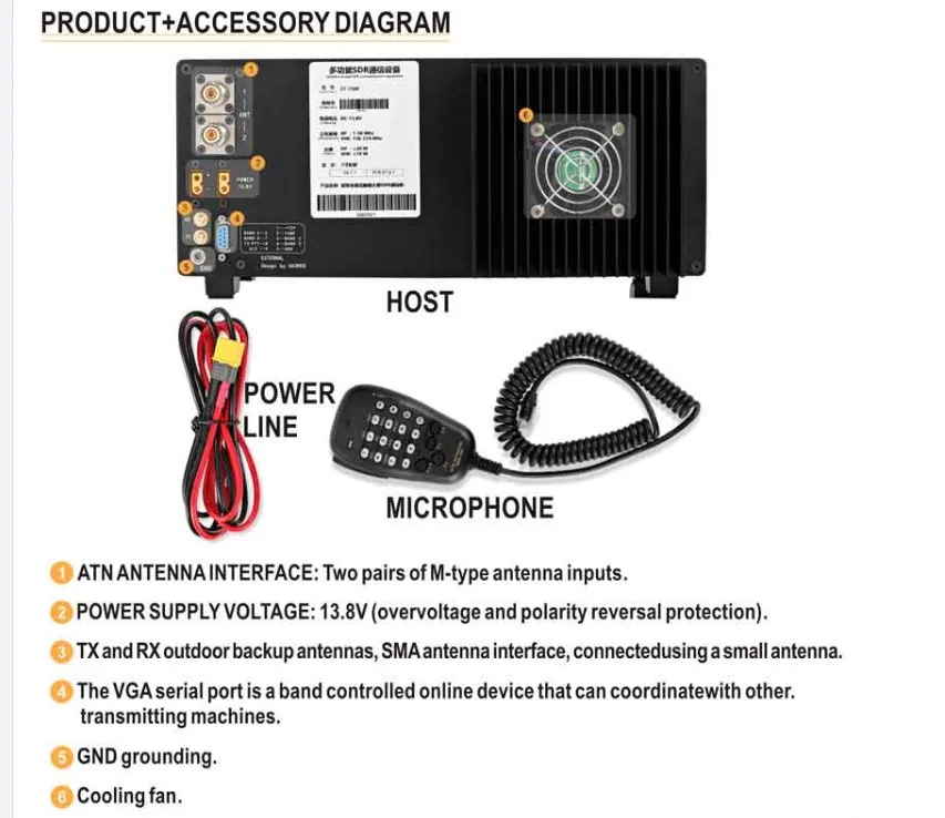 ZASTONE ZT7500 SDR Mobile Radio 0.5~750MHz Walkie Talkie