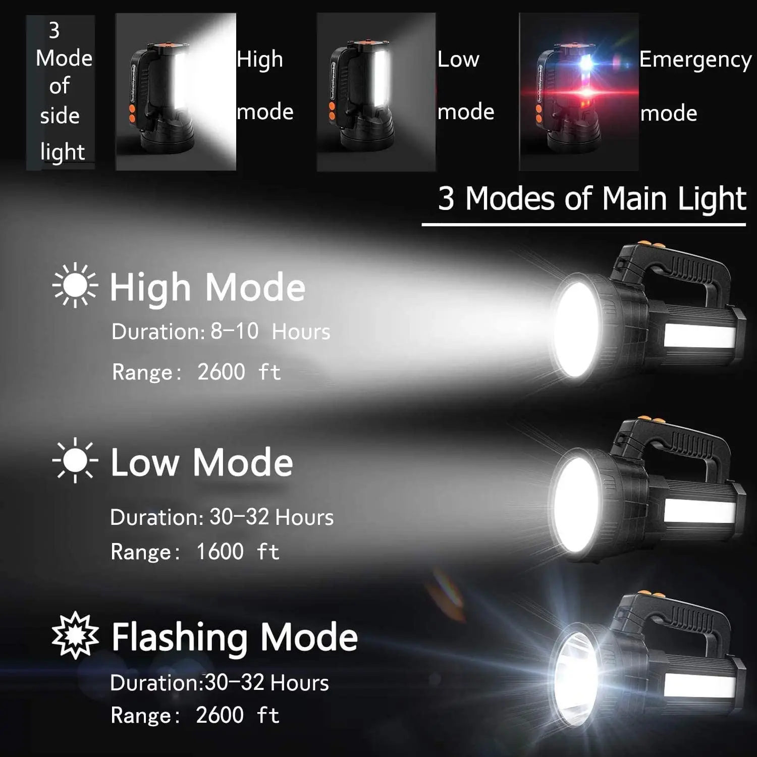 
Rechargeable Led Flashlight 6000 Lumen 9000mAh Waterproof Spotlight High Lumens Outdoor Led Handheld Searchlight Floodlight Mari 