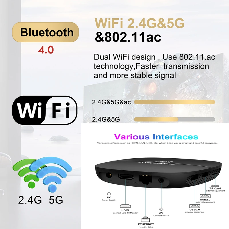 Alibaba.com: Android 13 TV box with 2GB RAM, 16GB storage, and voice ...