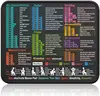 Black(mac shortcut mouse pad)