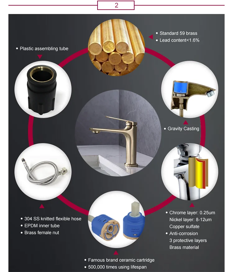 YEKALON FT-0021 Bathroom Single Level Basin Faucet Sanitary Ware Faucets