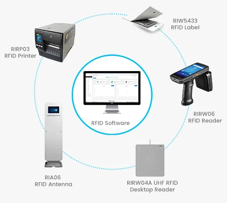 Rfid Inventory Software RFID Assets Inventory Software with Access Control Card Readers for ...