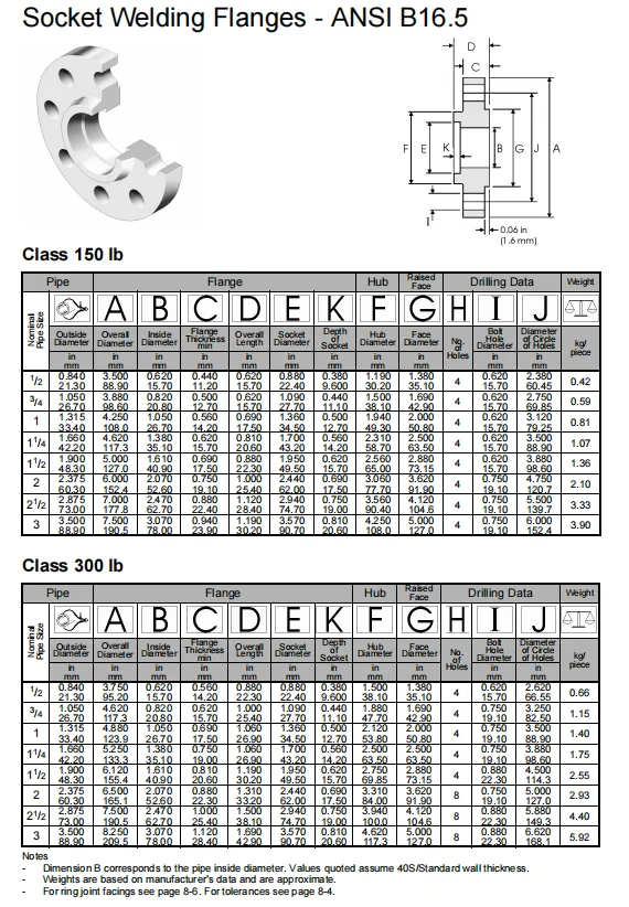 NXF DN 15-1200 Class 150-1500 Type High-End Pipe Fittings ASTM B637,AMS 5383 Alloy G-30/2.4603/UNS N06030 Socket Welding Flange