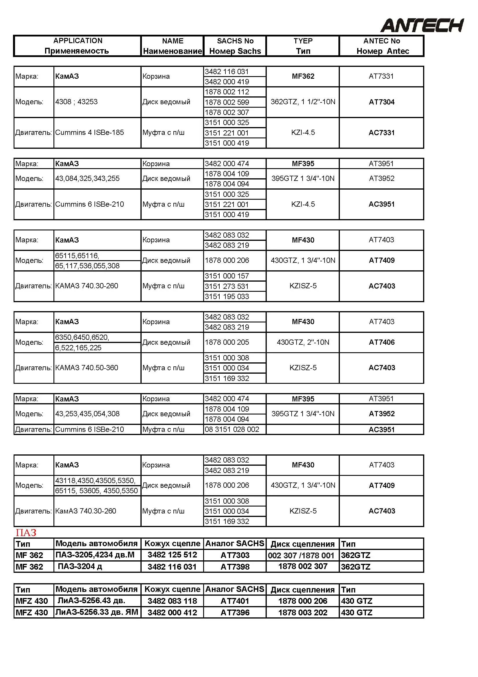 KAMAZ PAZ LIST__2.jpg