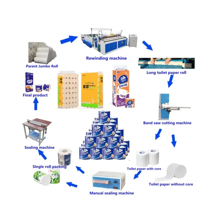 Small Toilet Paper Manufacturing Plant Tissue Making Machine Cost Buy