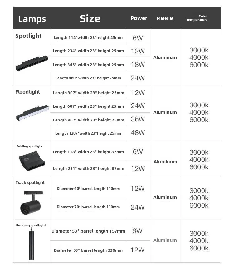 Specifications