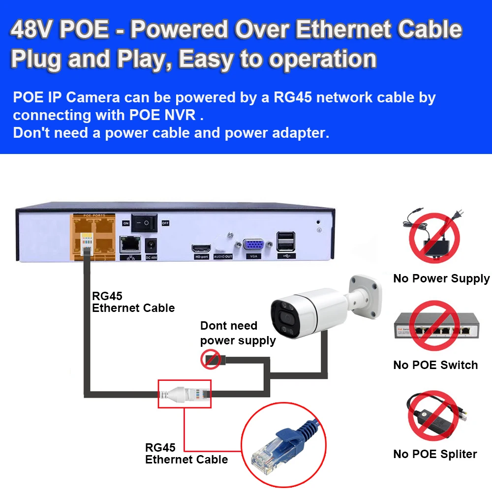 Cctv Nvr Poe Blue Color FansuTi Cctv NVR Camera De Seguranca Ip