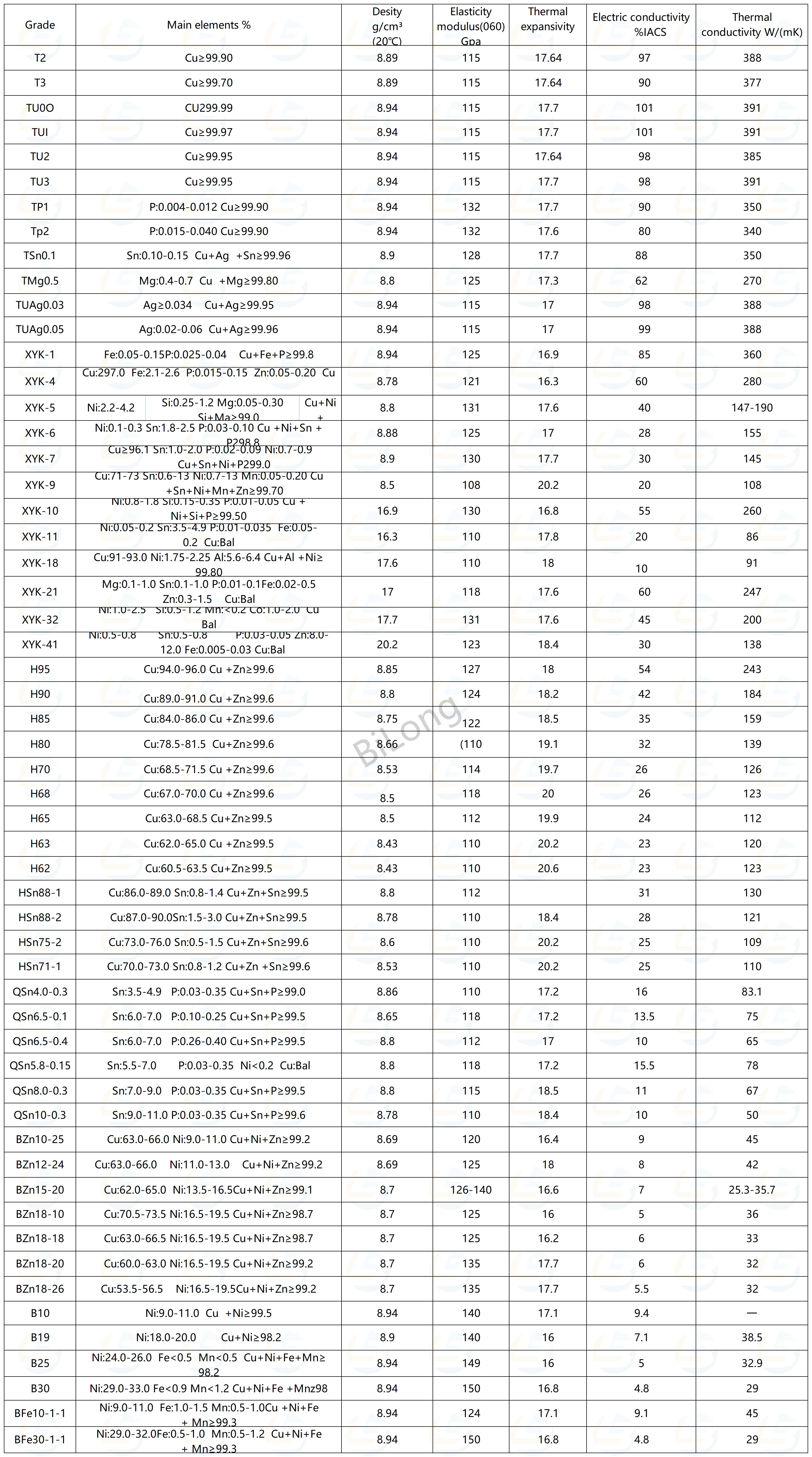 High Quality Tensile Strength Enameled Copper Wire 16 Gauge Copper Wire