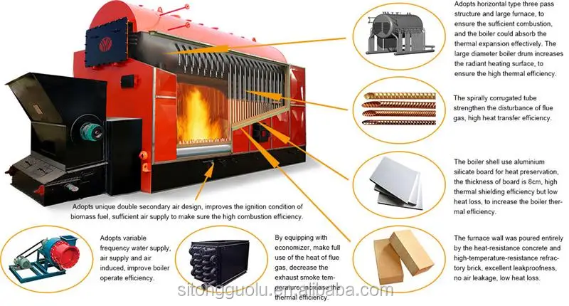 Steam Boilers Economiser Improve Boiler Efficiency Up To