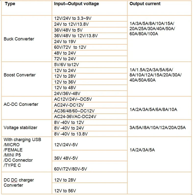 Dcdc Buck Converter Module 12v To 5v 3a 15w Dc Step Down Converter