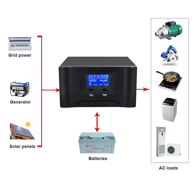 solar hybrid inverter 12v 24v 220v