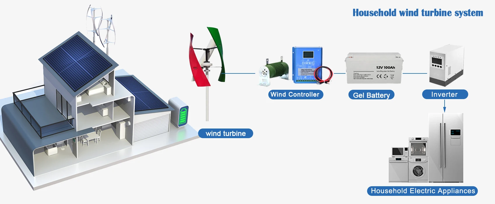 5KW Wind Turbine Generator & 5KW Solar Panels Hybrid Power System for ...
