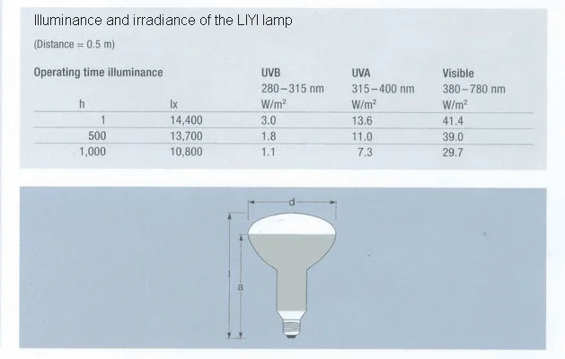 Liyi Climate Anti Yellow Aging Test Chamber, UV 300W Lamp Rubber Yellowing Aging Tester Factory