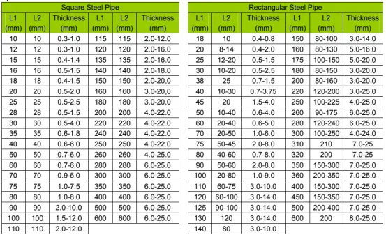 SHS / RHS Steel Hollow Sections - Galvanized & Durable