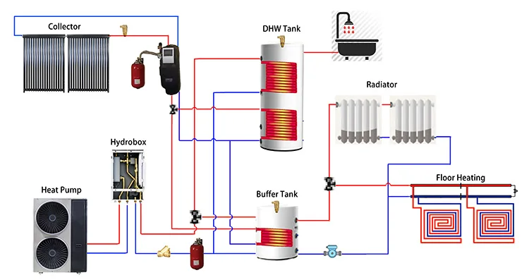 Water Heater, IMPOSOL, 50-60kw, Stainless, Steel - detail 12
