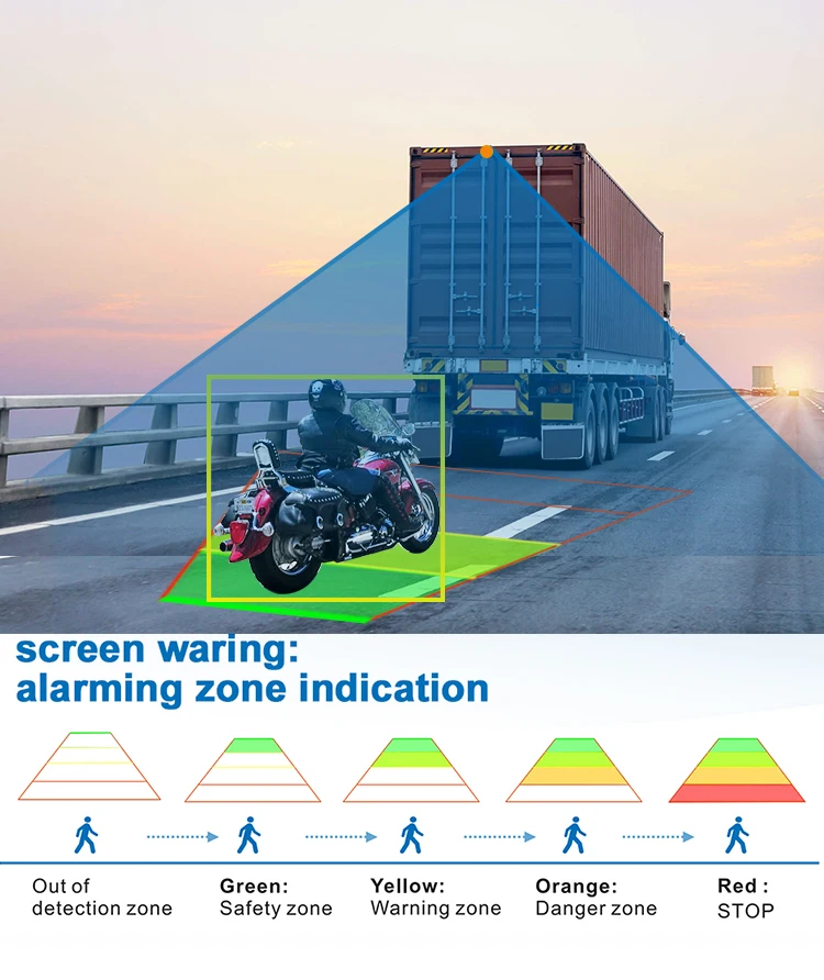 PJAUTO AI BSD Truck Bus Side Rear View Reverse Backup Camera Blind Spot ...