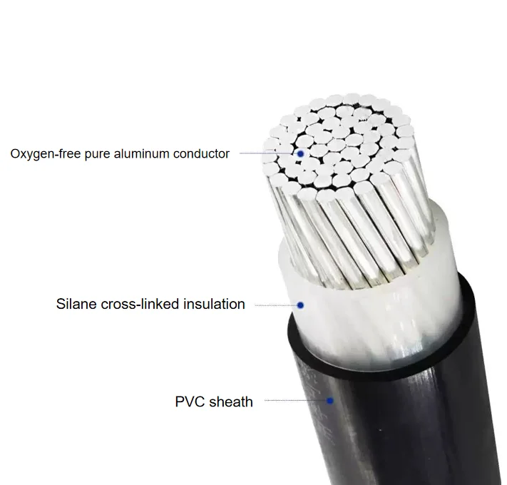 Conductor de aluminio U1000 R2v Cable de alimentación de bajo voltaje eléctrico con aislamiento de PVC de cubierta de Pvc ignífugo de la chaqueta del fuego de la