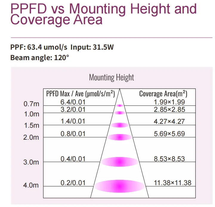 IP65 Growlights Dimmable Folding 18W Led Grow Light From China Blue Red Grow Light Bar Plant Grow Light manufacture