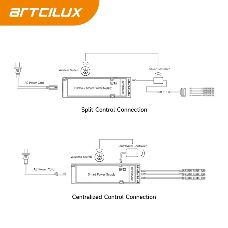 ARTCILUXnWireless Round Touching Sensor Switch Embedded Version or Surface Version Dimmer Sensor Switch