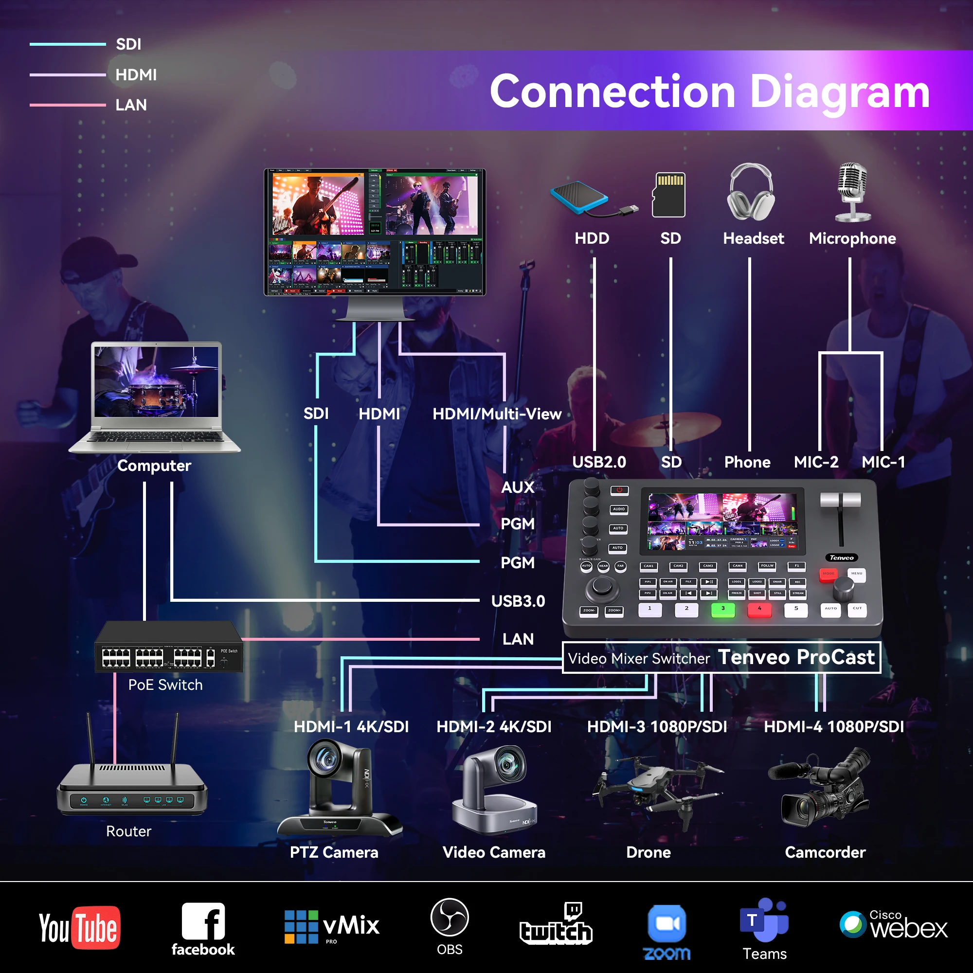 HDMI Live Stream Switcher - 5.5 Inch Multi Camera Mixer