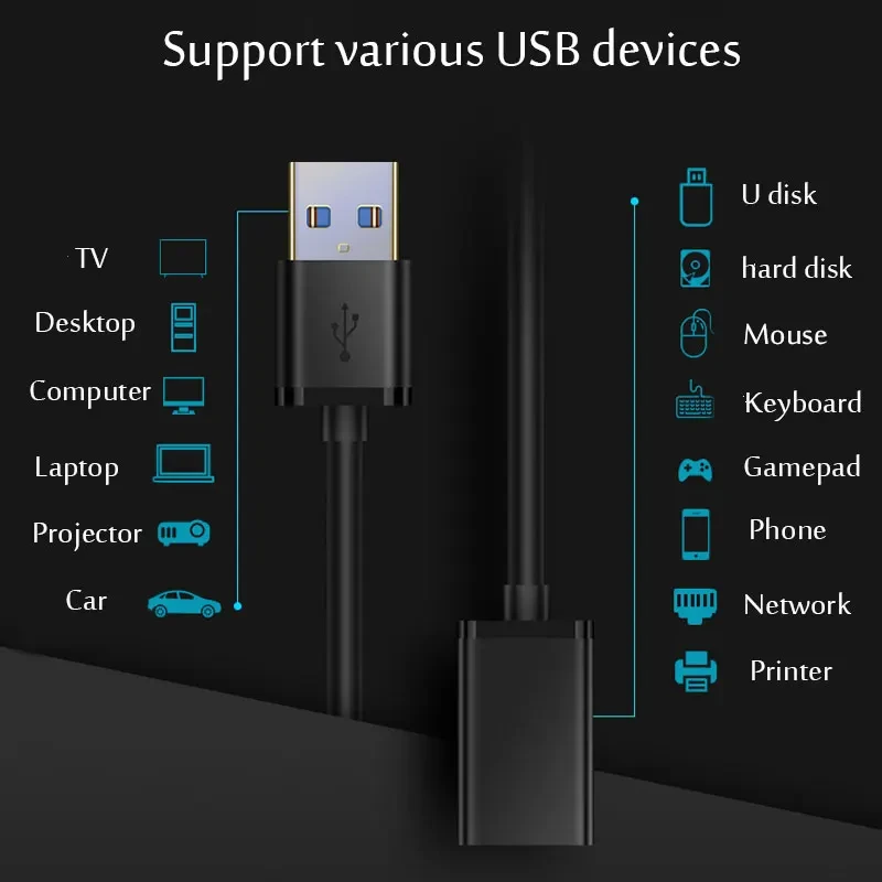 USB 3.0 Extension Cable Type a Male to Female Extension Cord for USB Keyboard Mouse Flash Drive Playstation