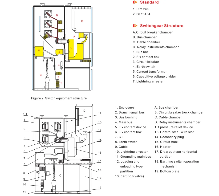 Mv Switch Gear Medium Voltage Switchgear Switchboard 630a 25ka 1250a 31