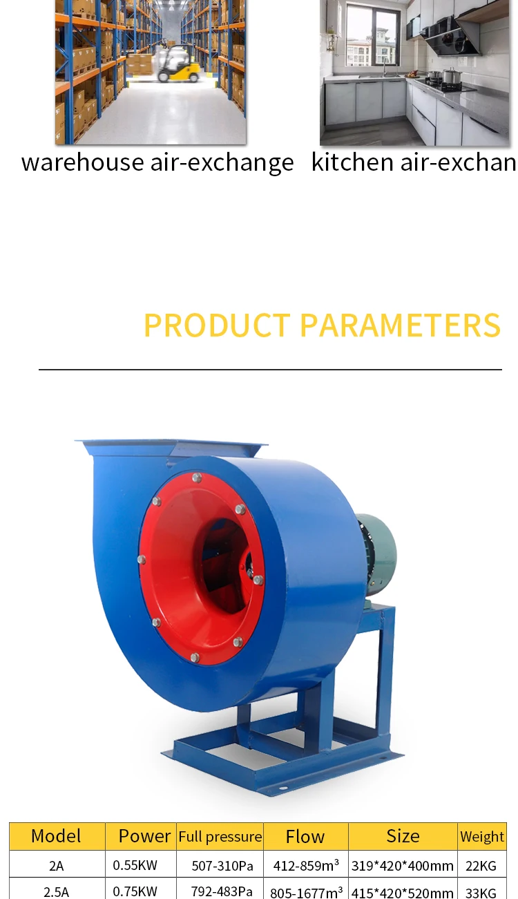 Centrifugal Fan, 5.5kw, Copper, 4-72 - detail 6
