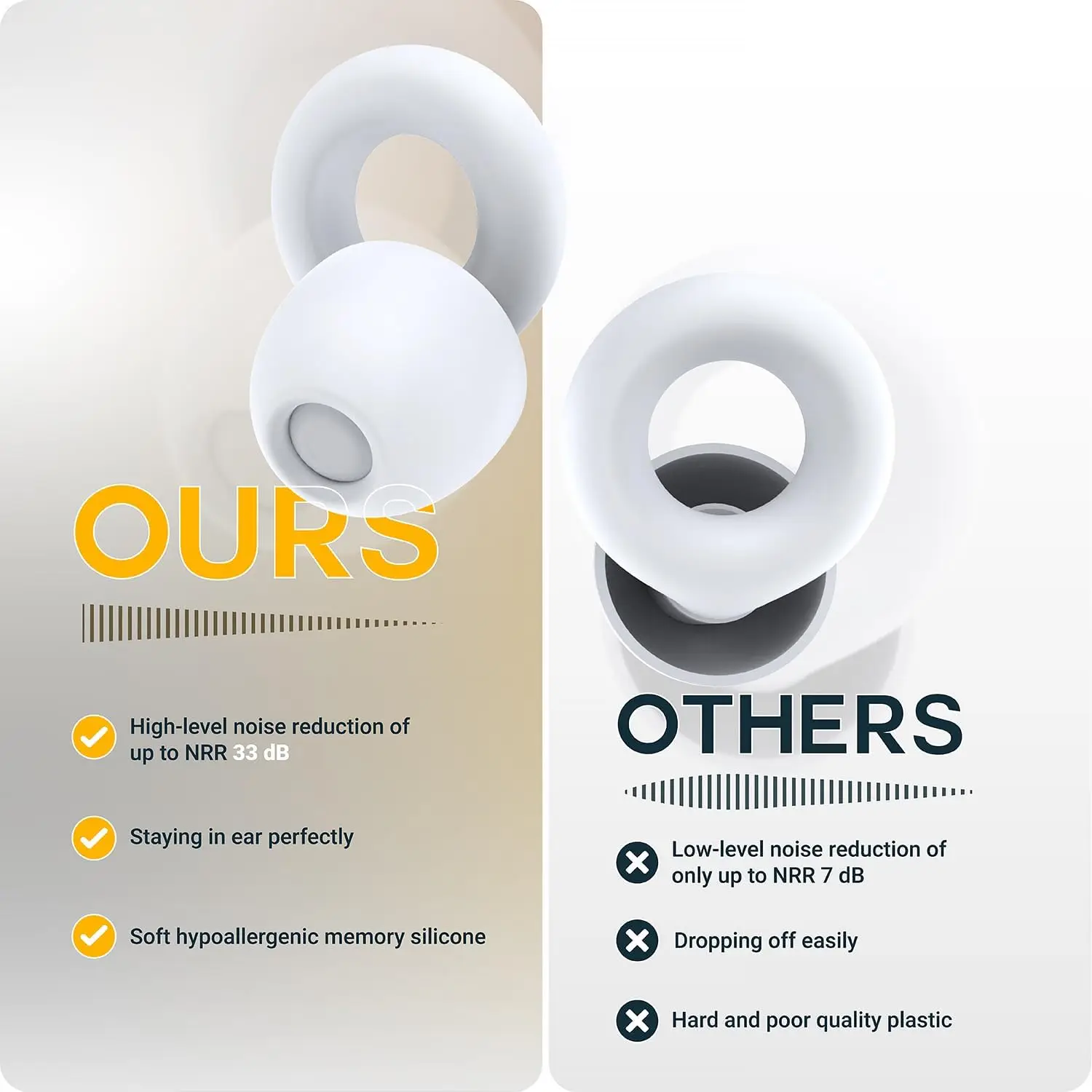 2023 Ear Plugs For Noise Reduction,Earplugs For Sleeping Noise