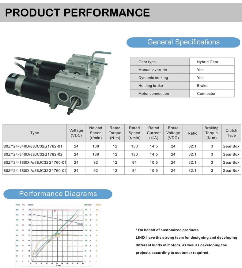 Linix High Torque Electric Wheelchair Motor 88mm 24v 340w Brush Dc