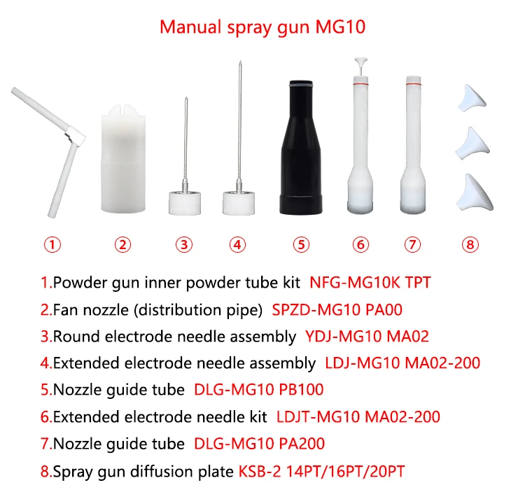 CG06 Industrial Powder Spray Gun - Intelligent & Durable