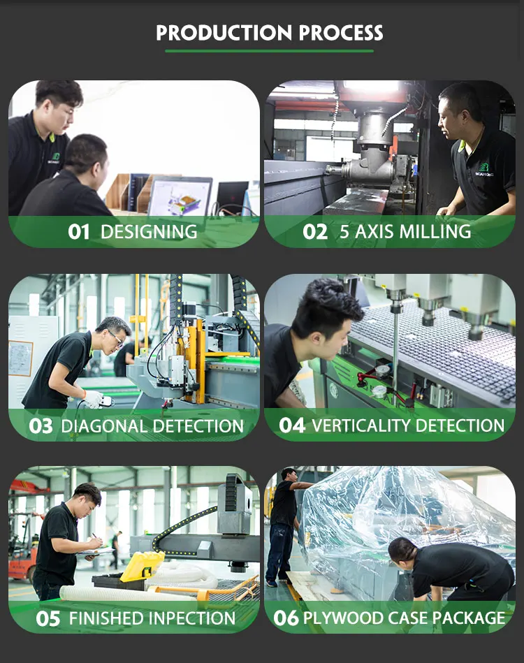 Jinan Bcamcnc Woodworking Making Cnc Router Machine Bcm1325c